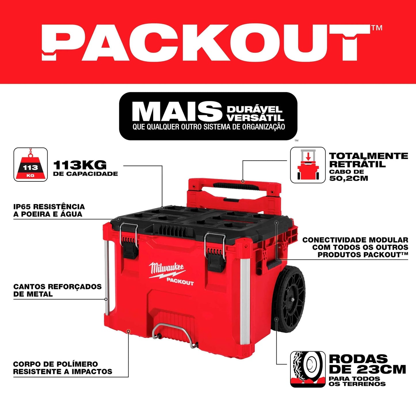 Milwaukee Electric - PACKOUT 10 Compact Portable Tool Box with ADJUSTA - Track Minded HPDE, LLC