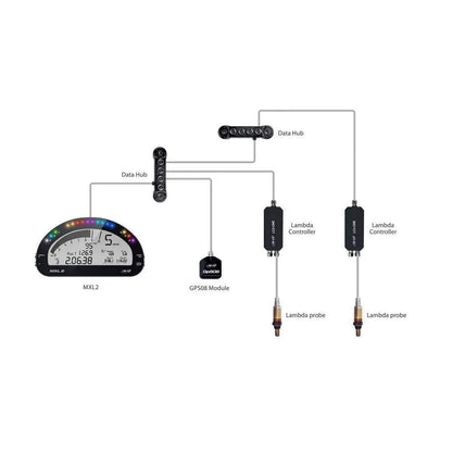 AIM Data Hub - Four Way - Track Minded HPDE, LLC