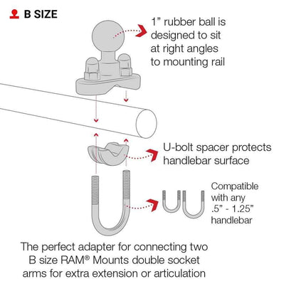 RAM MOUNTS Handlebar U-Bolt Base for Rails 0.5" to 1" in Diameter RAM-B-231U with B Size 1" Ball - Track Minded HPDE, LLC