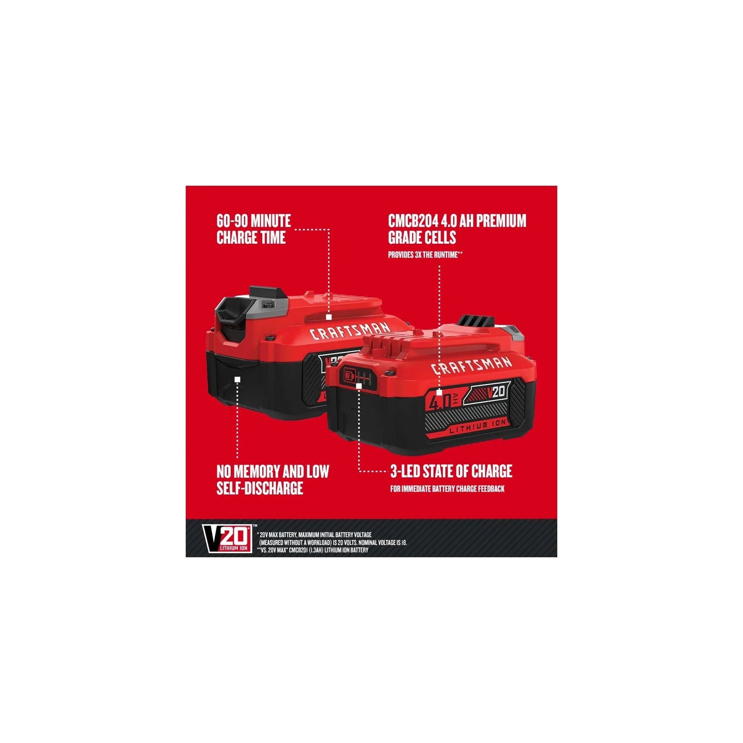 CRAFTSMAN V20 Battery and Charger, for Power Tool Kits and Outdoor Tools, 4.0 Ah, Lithium Ion Battery (CMCB204-CK) - Track Minded HPDE, LLC