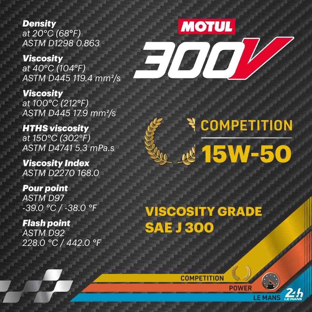 Motul 110860 300V 15W-50 COMPETITION Car Racing Motor Oil Full Synthetic Engine Lubricant 2 Liter High Performance 4-Stroke Ester Core - Track Minded HPDE, LLC