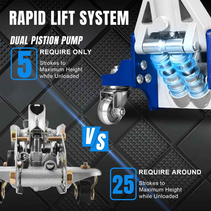 BIG RED T815016L Torin Hydraulic Low Profile Aluminum and Steel Racing Floor Jack with Dual Piston Quick Lift Pump, 1.5 Ton (3,000 lb) Capacity, Blue, T815016L - Track Minded HPDE, LLC