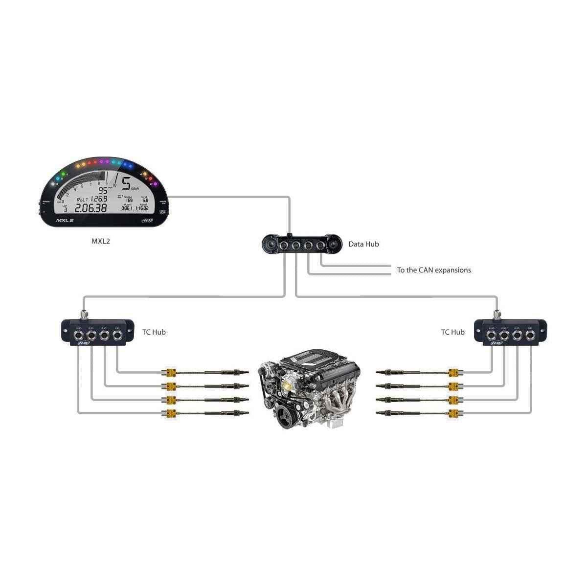 AIM TC Hub - Track Minded HPDE, LLC