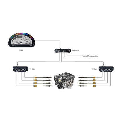 AIM TC Hub - Track Minded HPDE, LLC